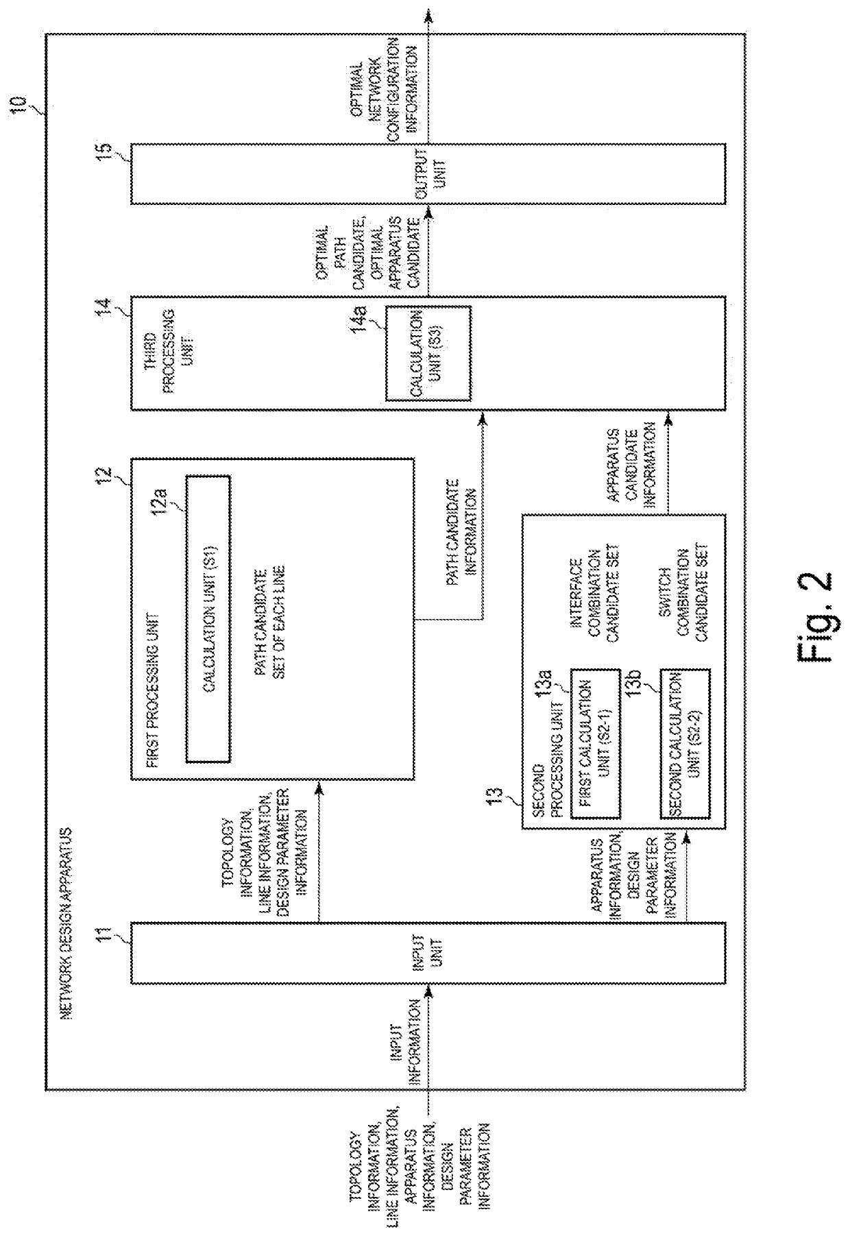 Network design device, network design method, and network design processing program