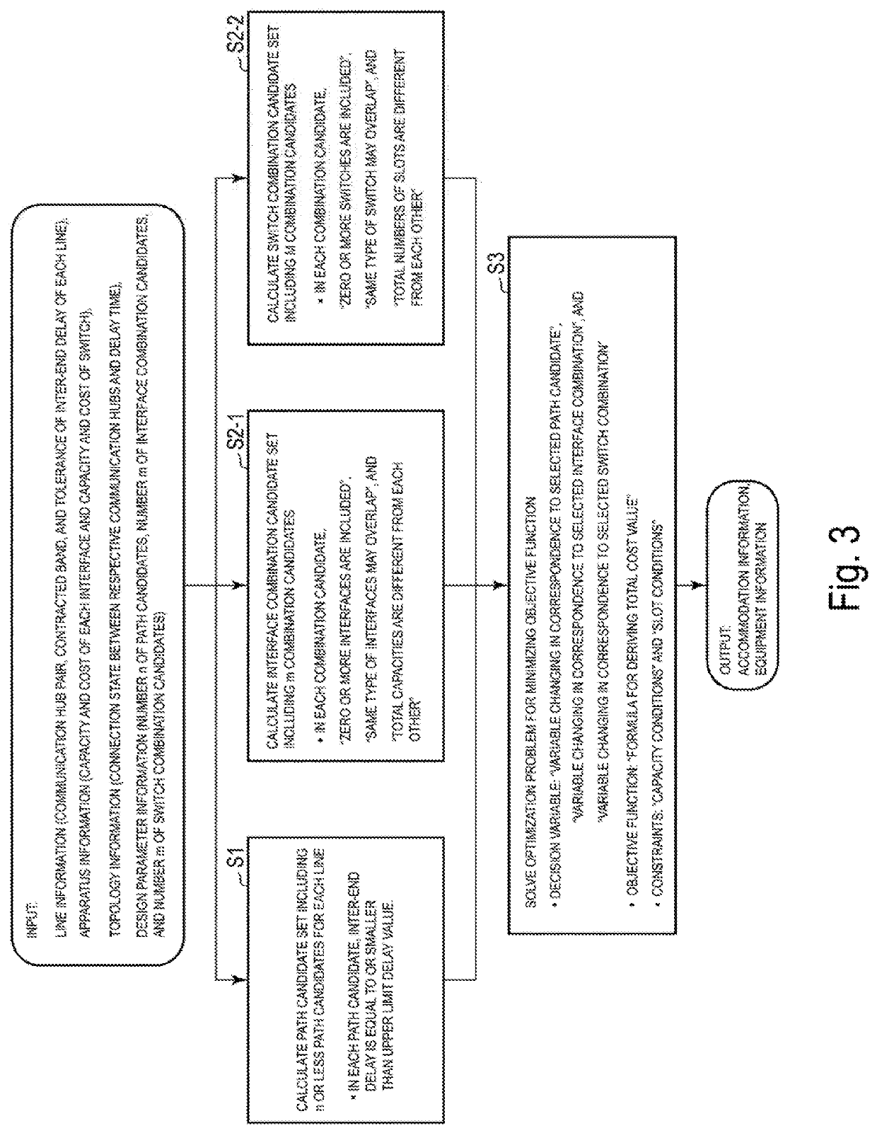 Network design device, network design method, and network design processing program