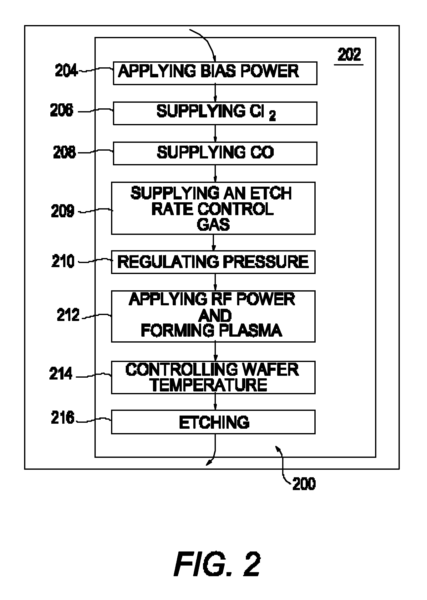 Method of plasma etching of high-k dielectric materials