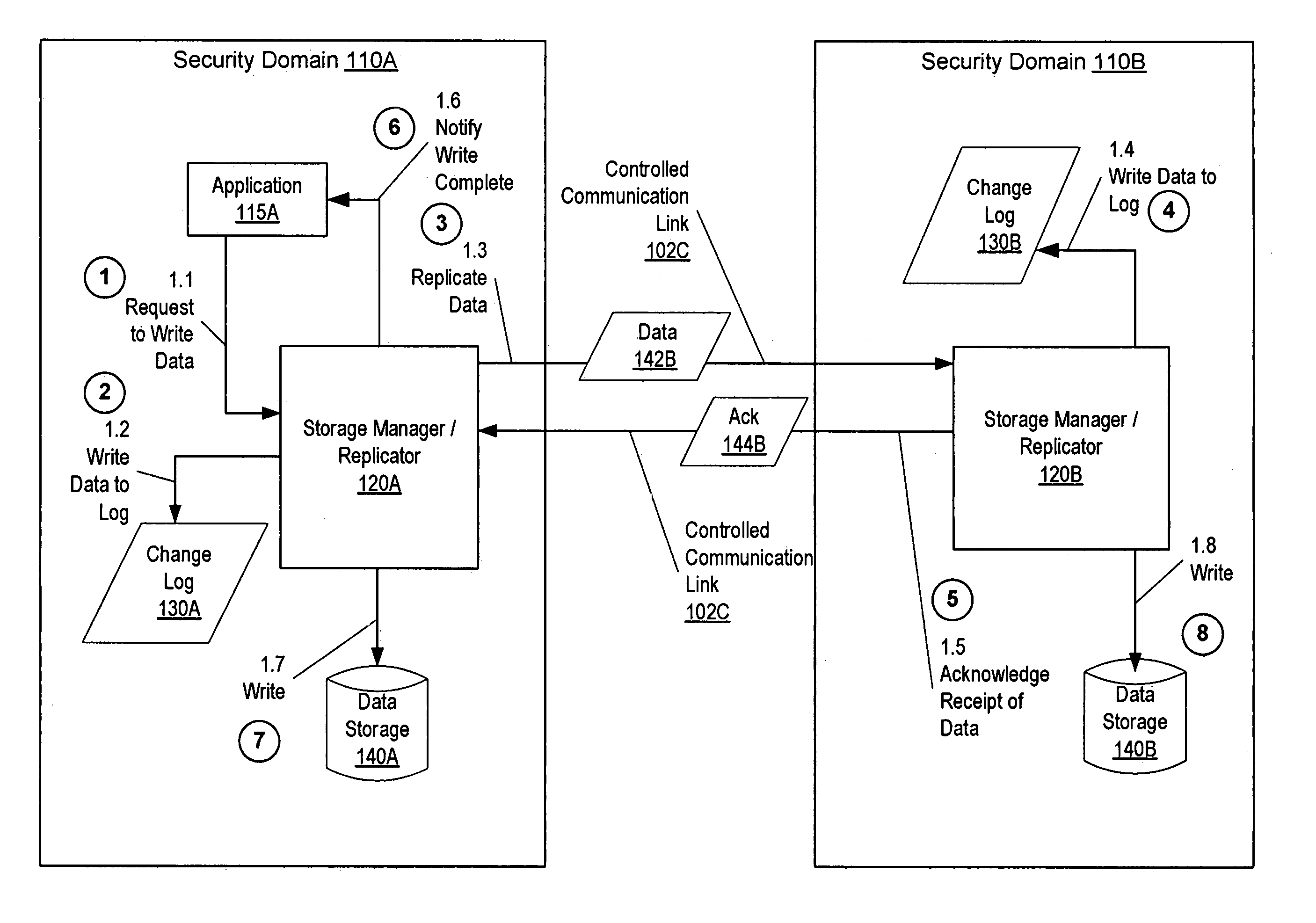 Synchronous replication for system and data security