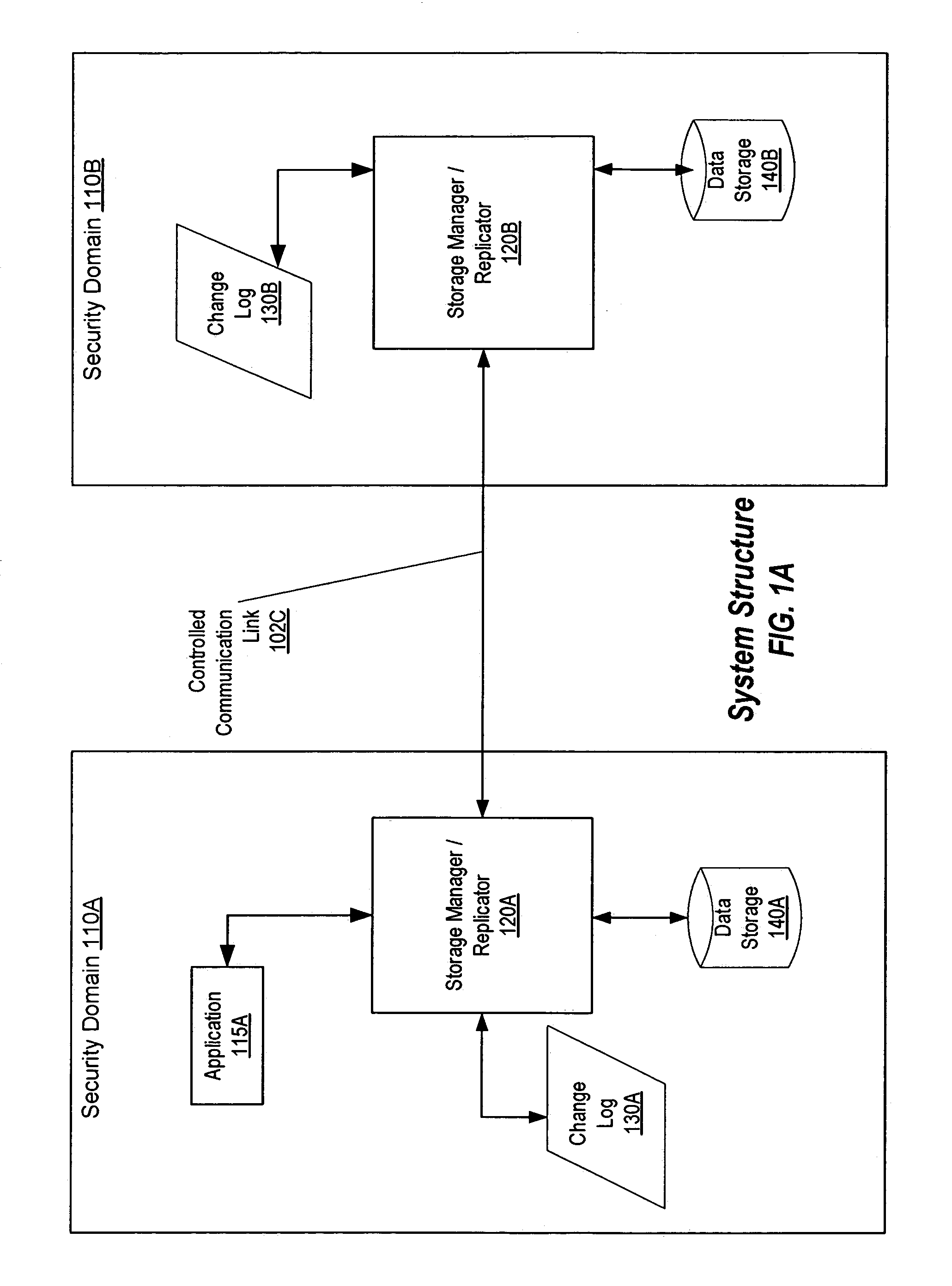 Synchronous replication for system and data security