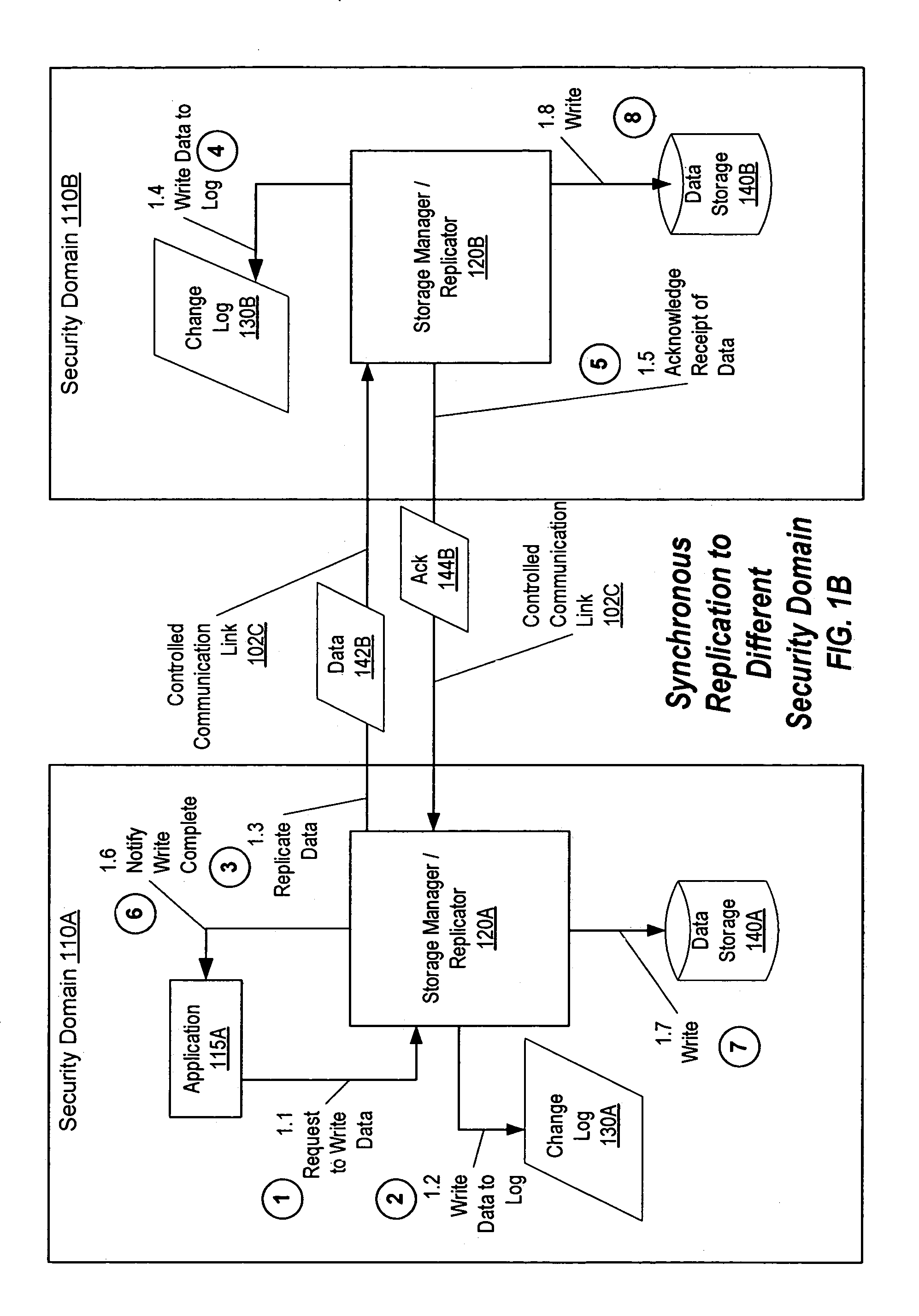 Synchronous replication for system and data security