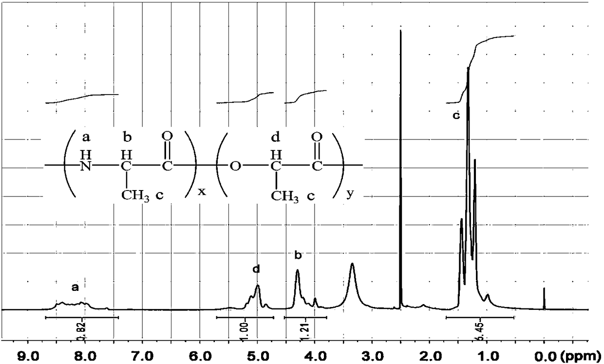 A kind of preparation method of thermosensitive material