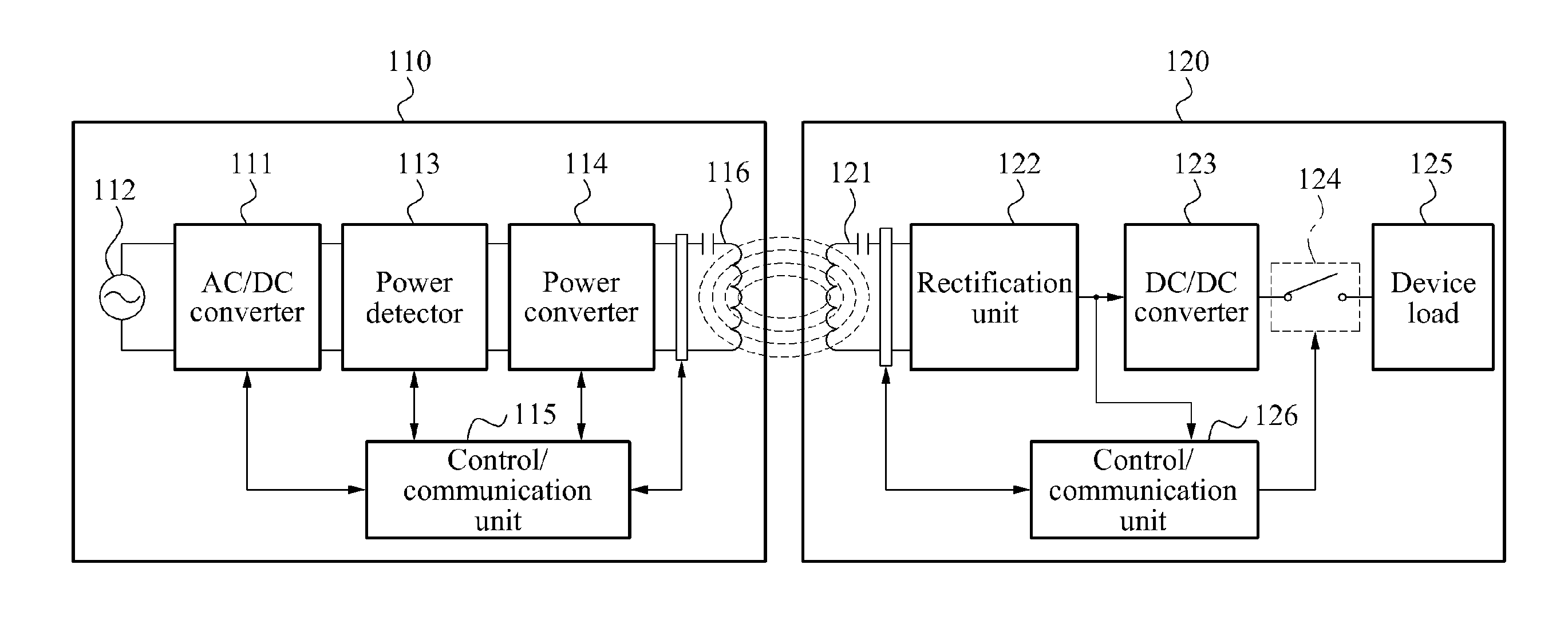 Wireless power transmission system, resonator in wireless power transmission system, and resonator design method for optimum power division