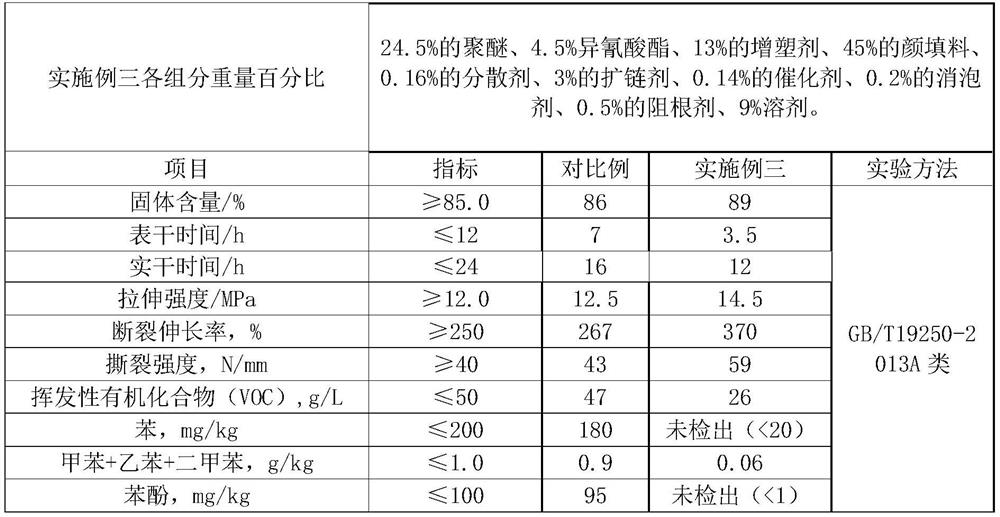 Root-resistant environment-friendly single-component polyurethane waterproof coating and preparation method thereof