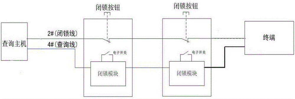 Mine belt protective system along-line shutting query method