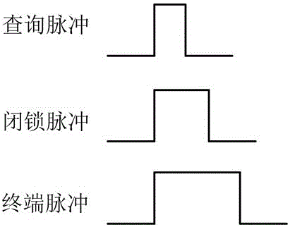 Mine belt protective system along-line shutting query method