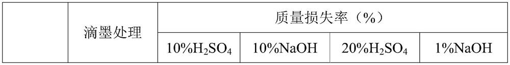 Wear-resistant antifouling ceramic starlight glazed brick and preparation method thereof