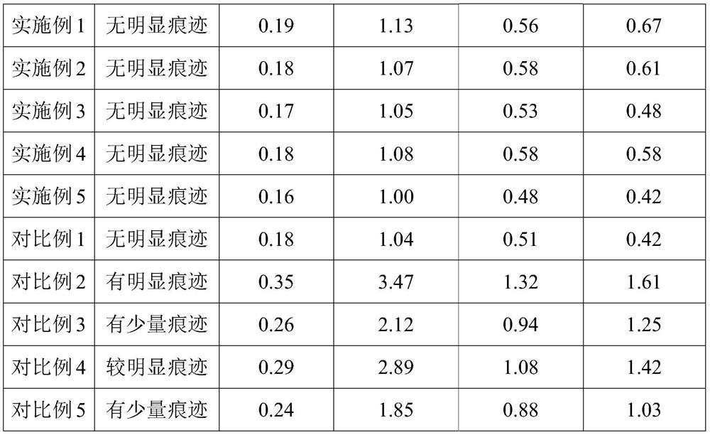 Wear-resistant antifouling ceramic starlight glazed brick and preparation method thereof