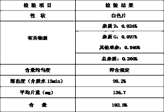 Ketotifen fumarate tablet and application thereof