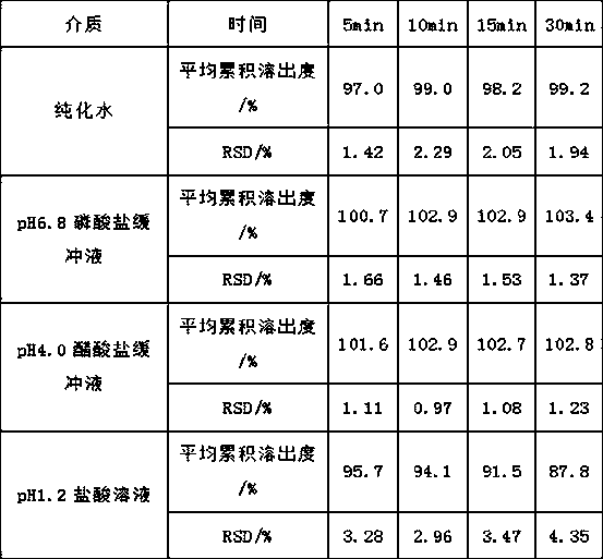 Ketotifen fumarate tablet and application thereof