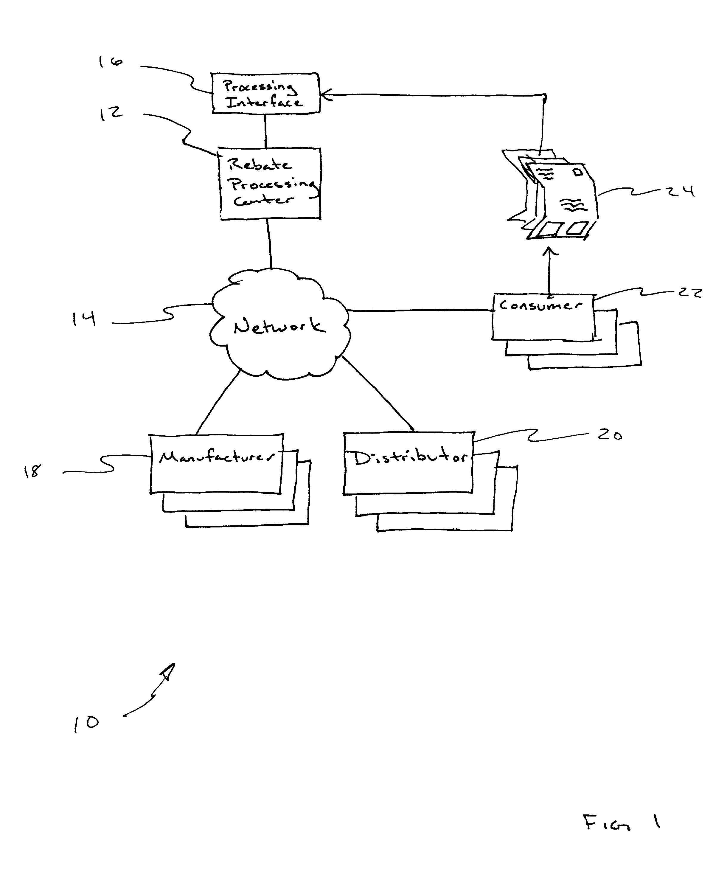 Rebate processing system and method offering selectable disbursement options