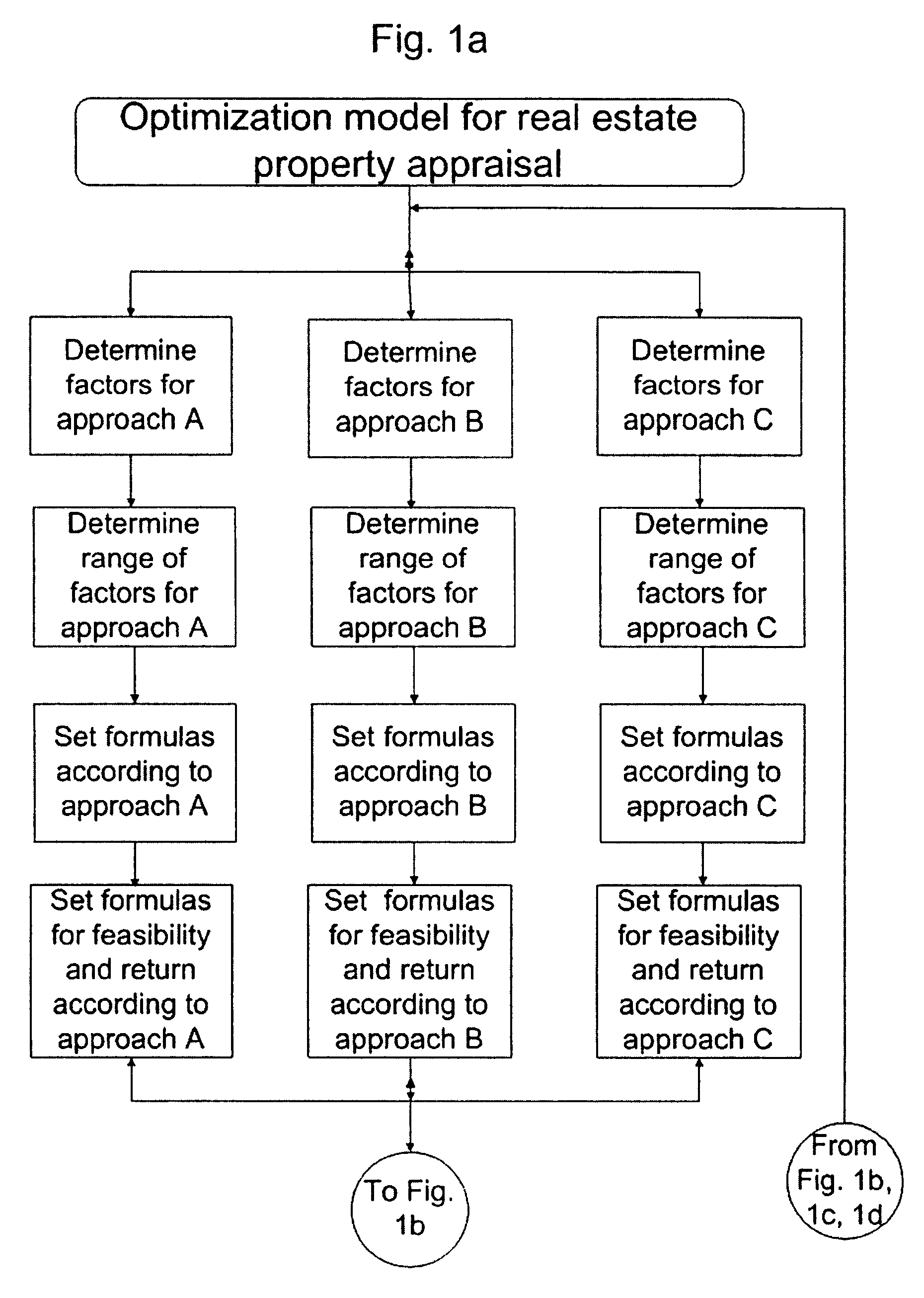 Method and system for optimized real estate appraisal