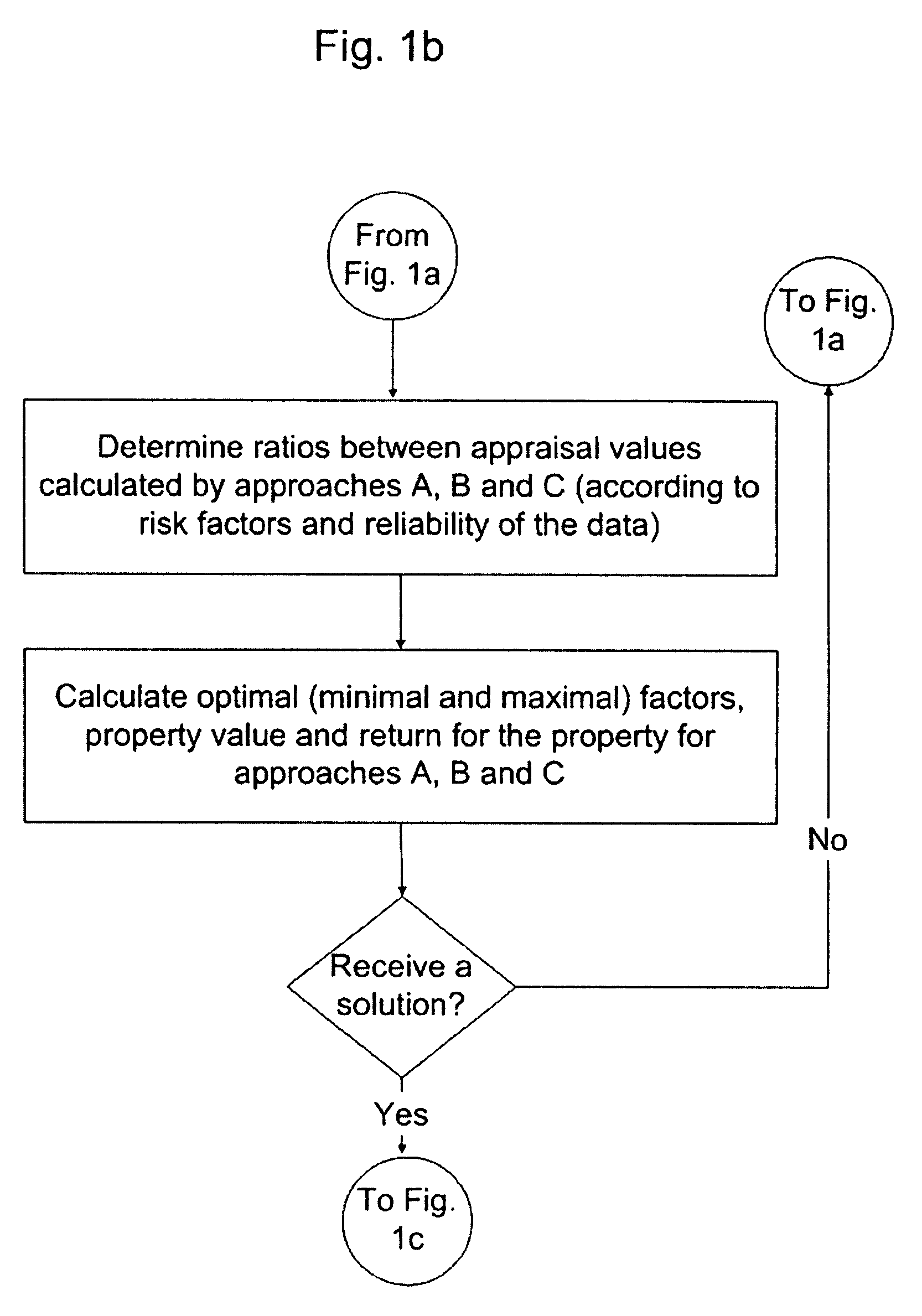 Method and system for optimized real estate appraisal