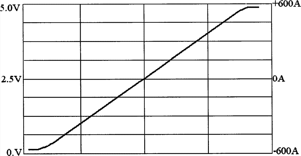 High-precision current sensor detecting circuit and detecting method thereof