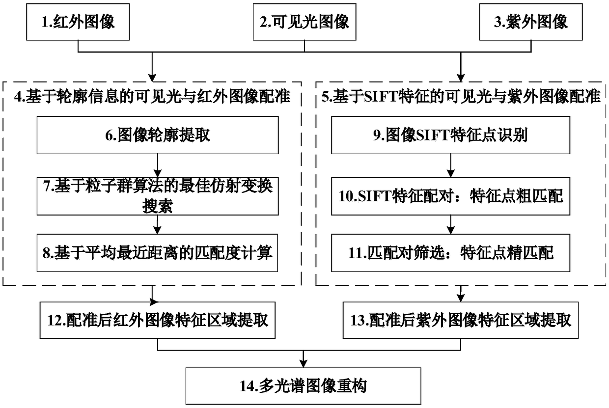 Multispectral image reconstruction method for online detection of electric equipment