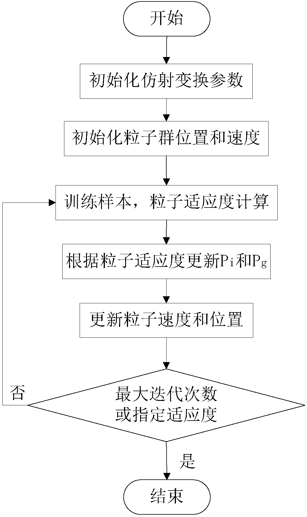 Multispectral image reconstruction method for online detection of electric equipment