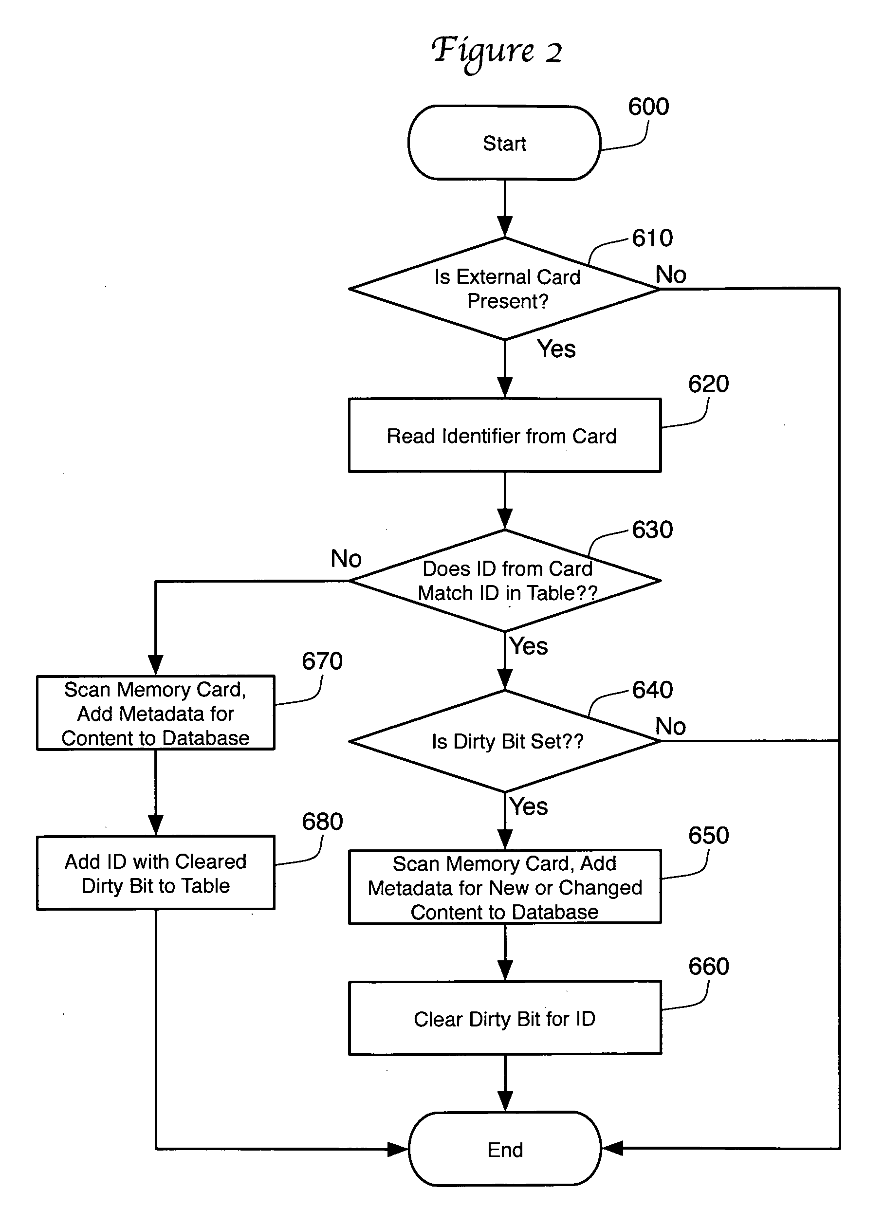 Boot in a media player with external memory