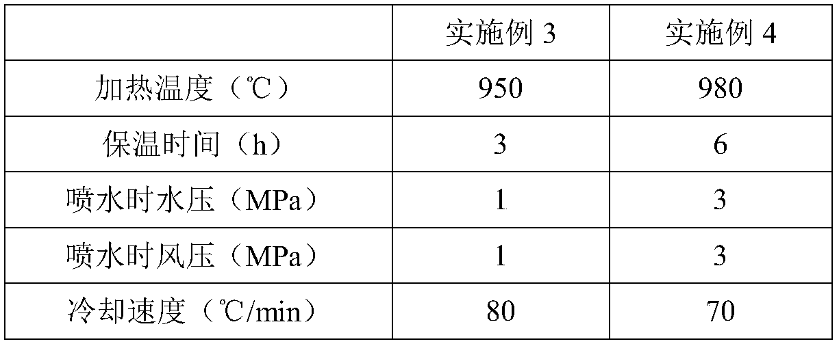 Heat treatment method for shear blade