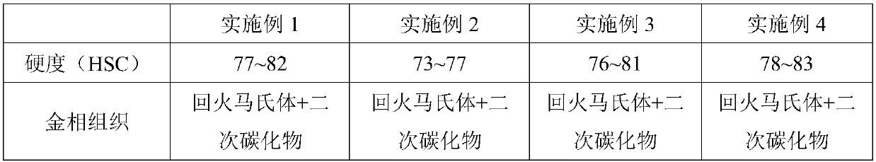 Heat treatment method for shear blade