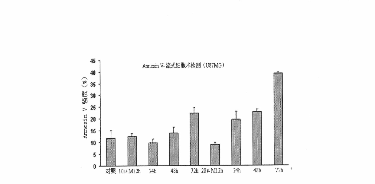 Application of 2-imino-phenylate-5-(2-hydroxy-benzyl)-1,3-thiazole-4-ketone in preparing anti-cerebral cancer medicaments