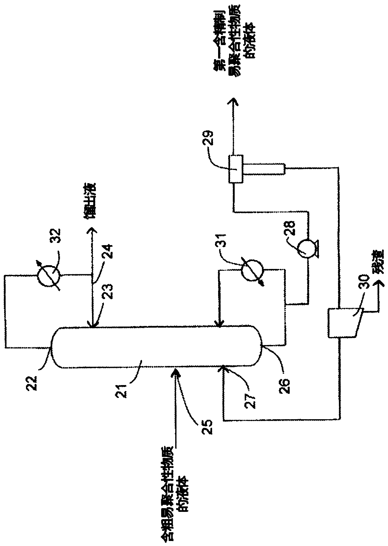 Purification method of easily polymerizable substances