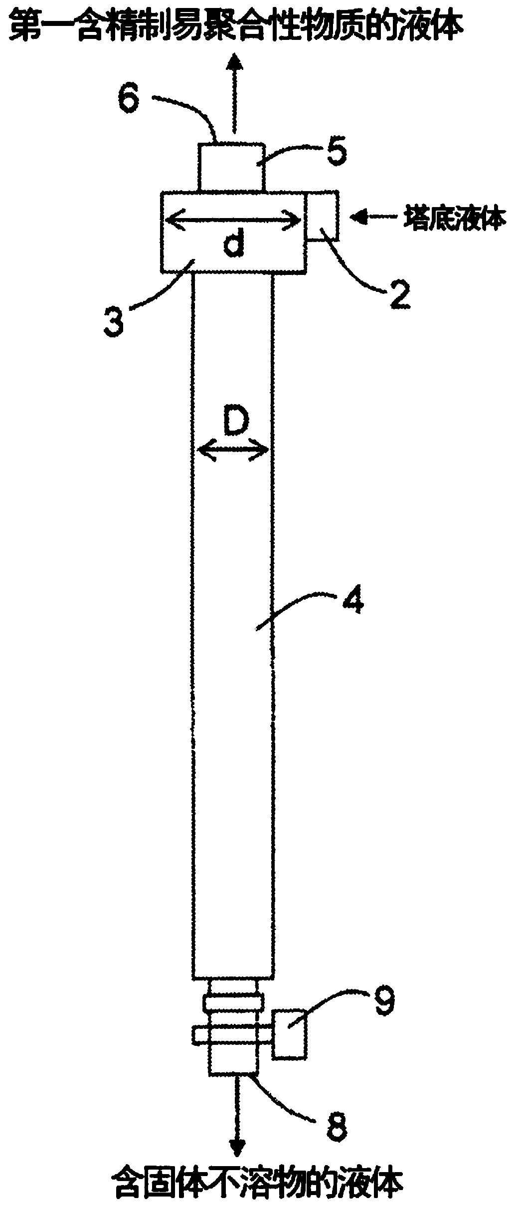 Purification method of easily polymerizable substances