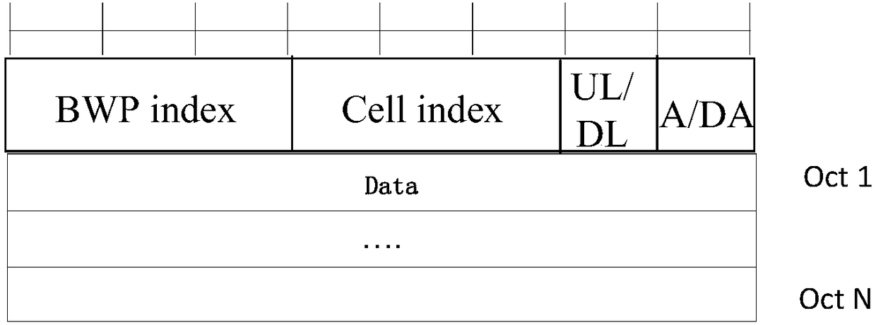 Resource allocation method, terminal, and base station