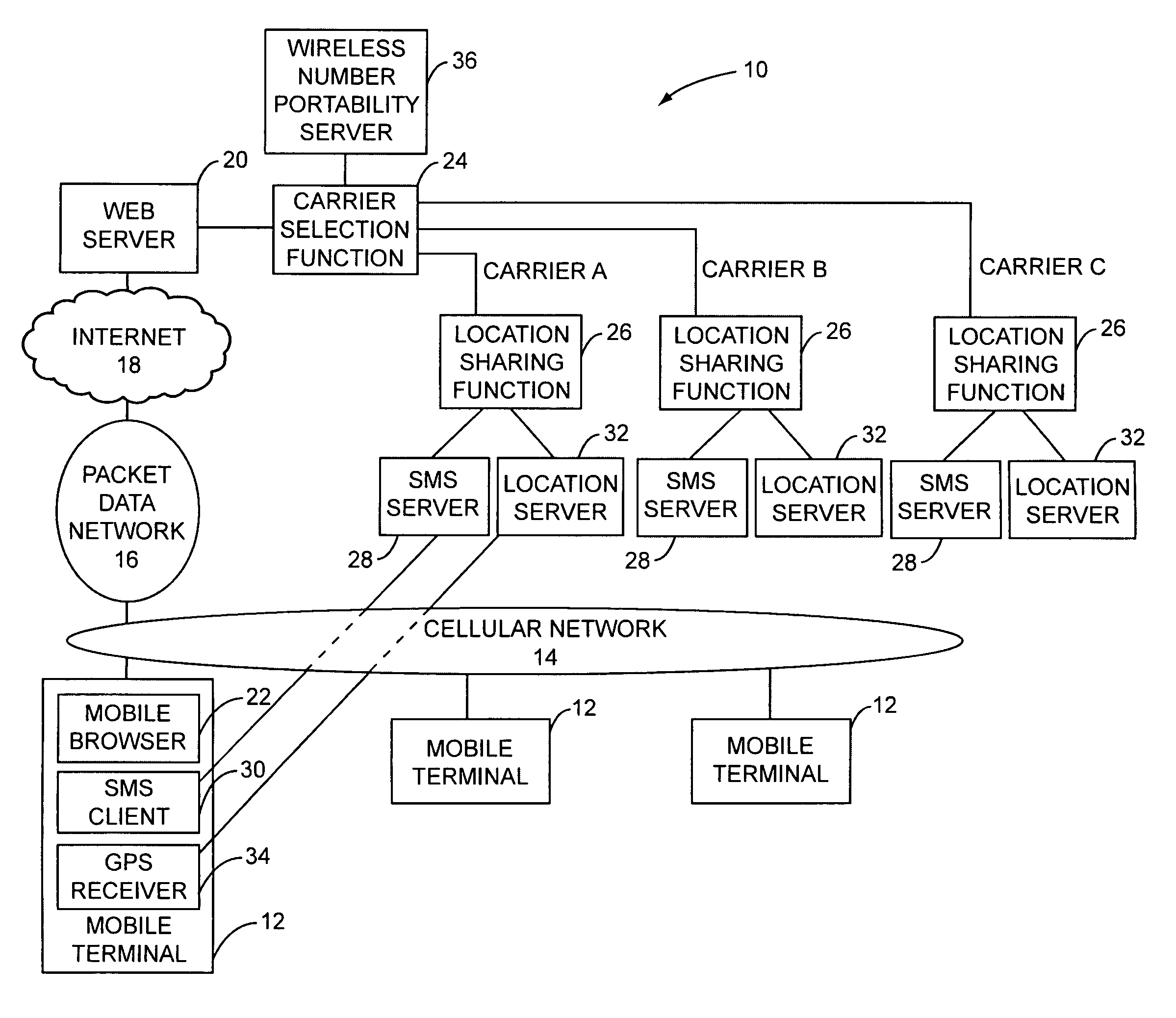 Providing location information for a mobile terminal from a wireless telephone service provider