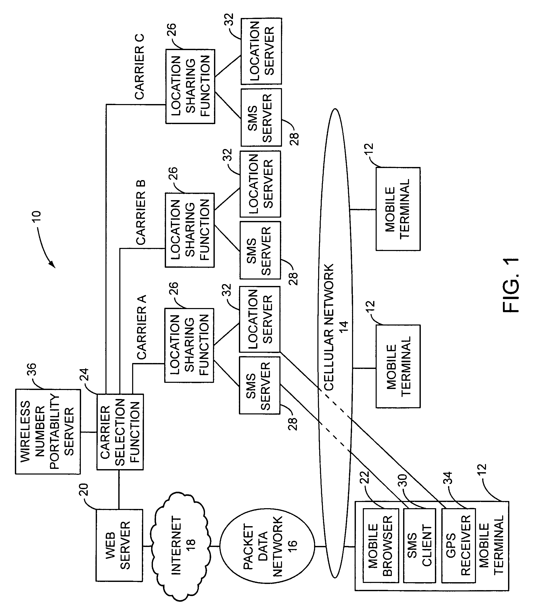 Providing location information for a mobile terminal from a wireless telephone service provider