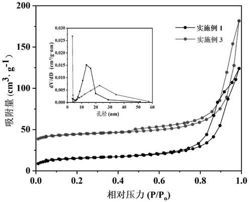 Controllable preparation method of porous silicon material by using reducing agent