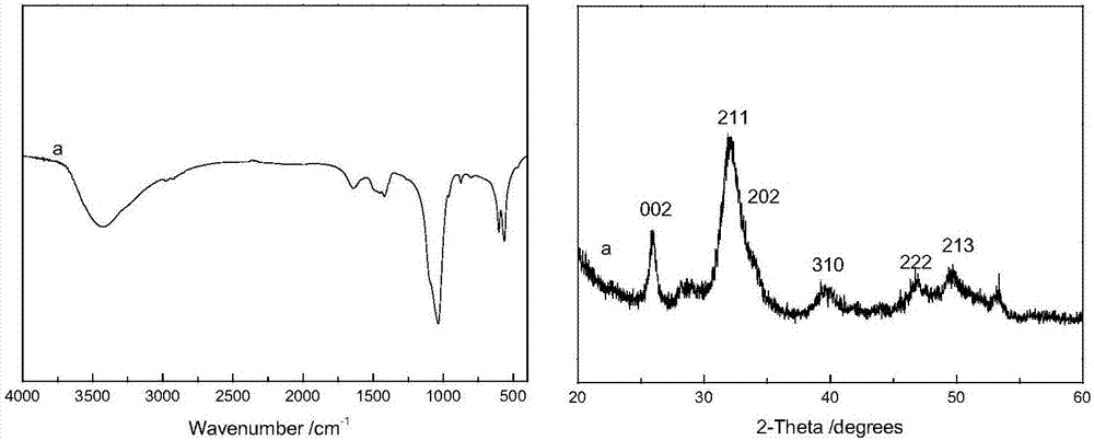 Method for biomimetic synthesis of hydroxyapatite by imidazole-4,5-dicarboxylic acid-modified chitosan