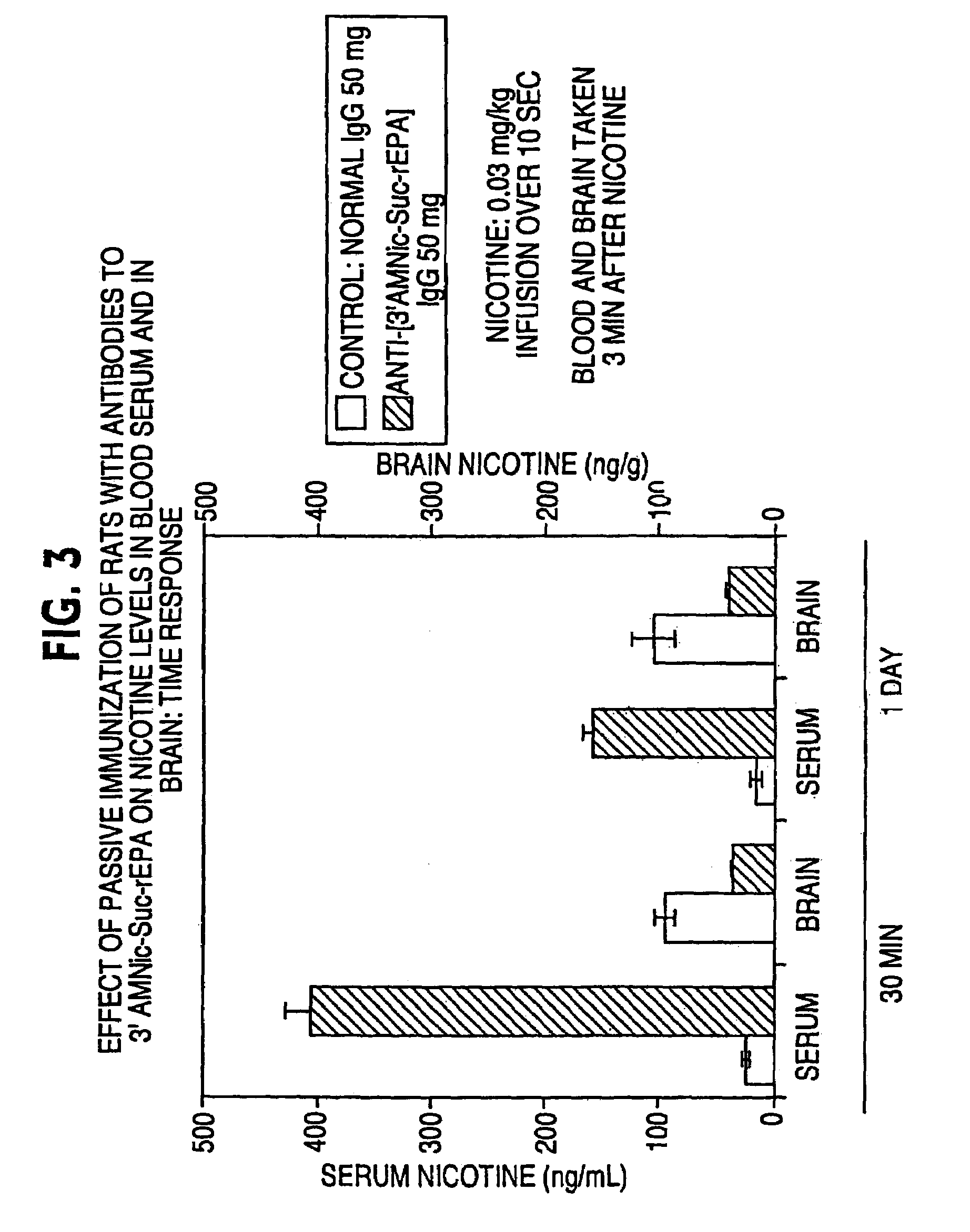 Hapten-carrier conjugates for treating and preventing nicotine addiction