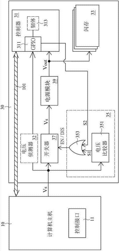 Flash memory device with abnormal power protection function