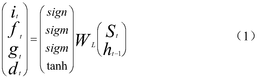 Covered pedestrian re-identification method based on adaptive deep metric learning