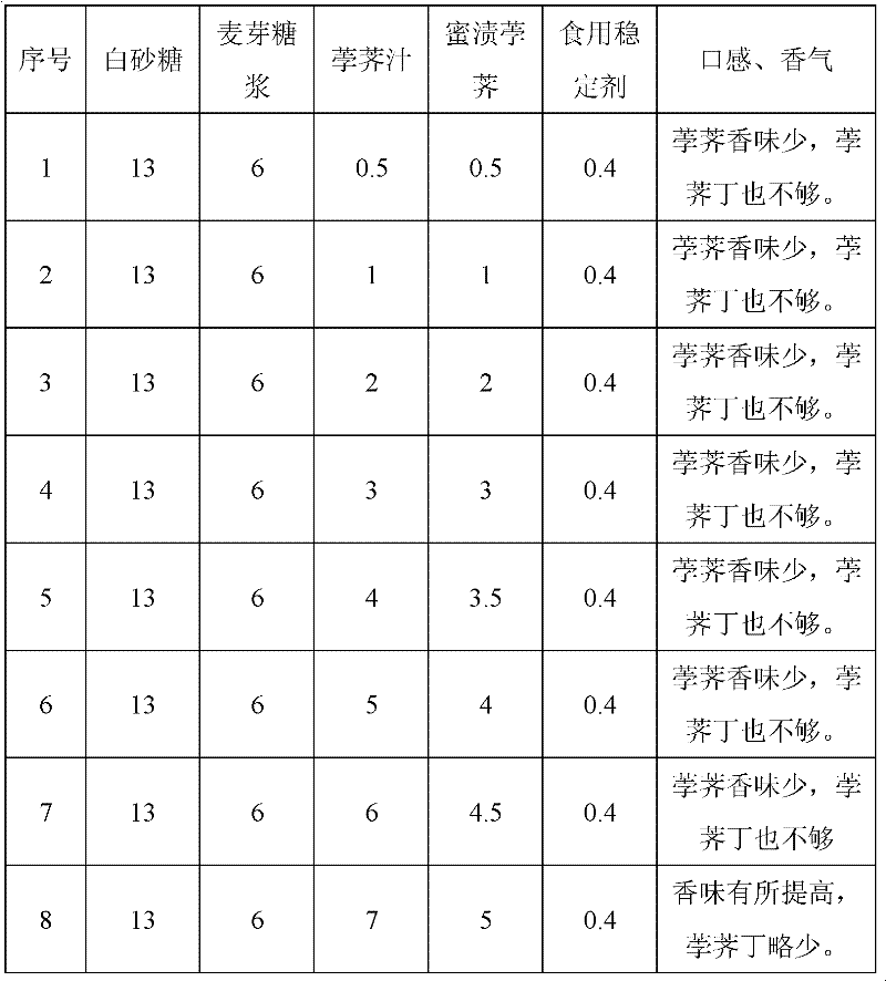 Frozen drink added with water chestnuts and preparation method thereof