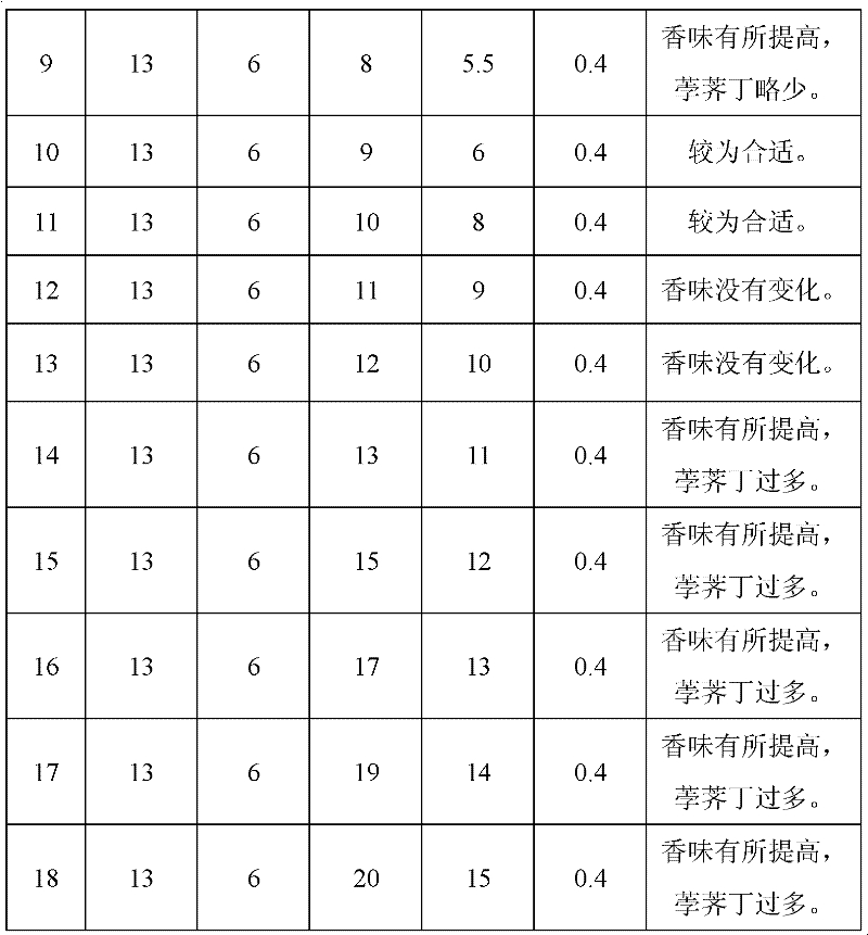 Frozen drink added with water chestnuts and preparation method thereof