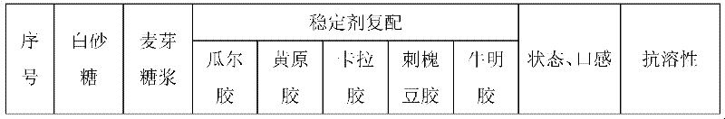 Frozen drink added with water chestnuts and preparation method thereof