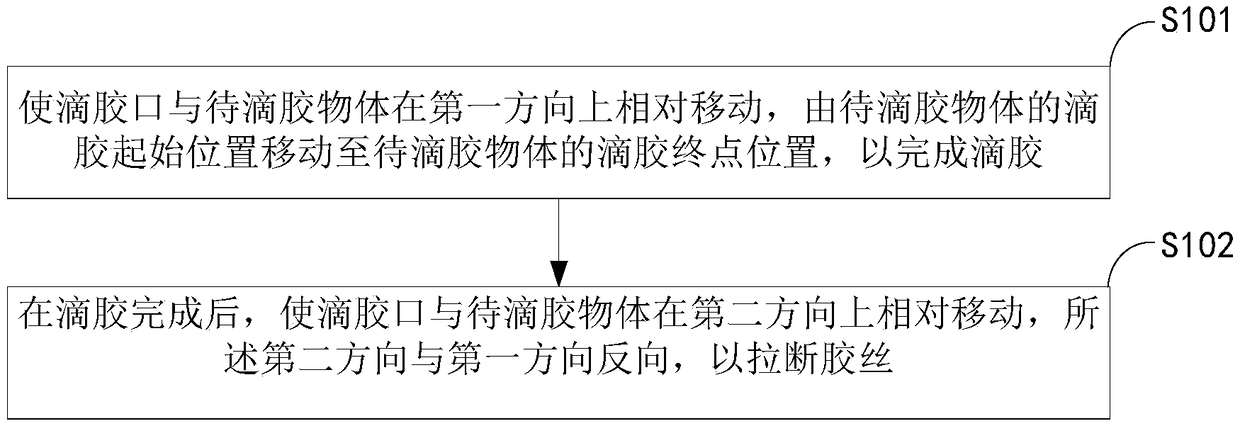 Glue dispensing method and device