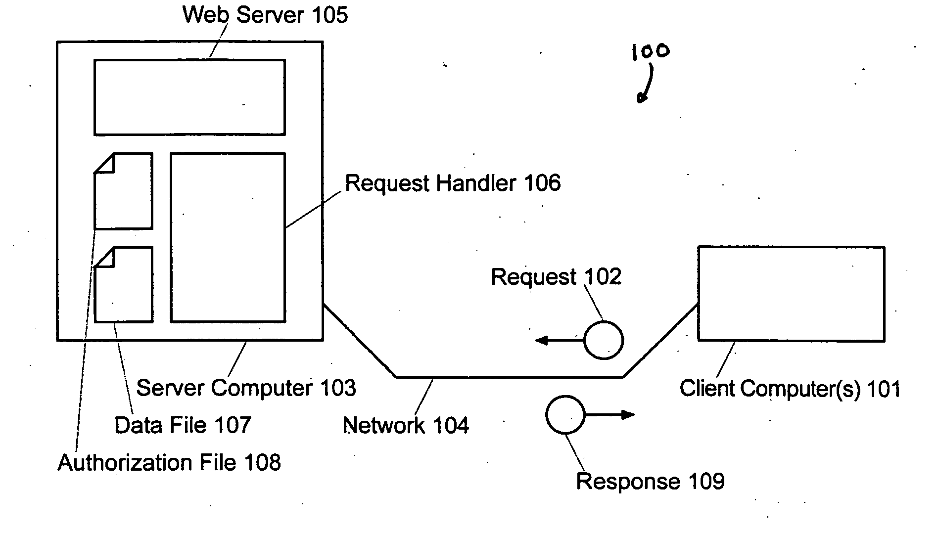 System and method for the light-weight management of identity and related information