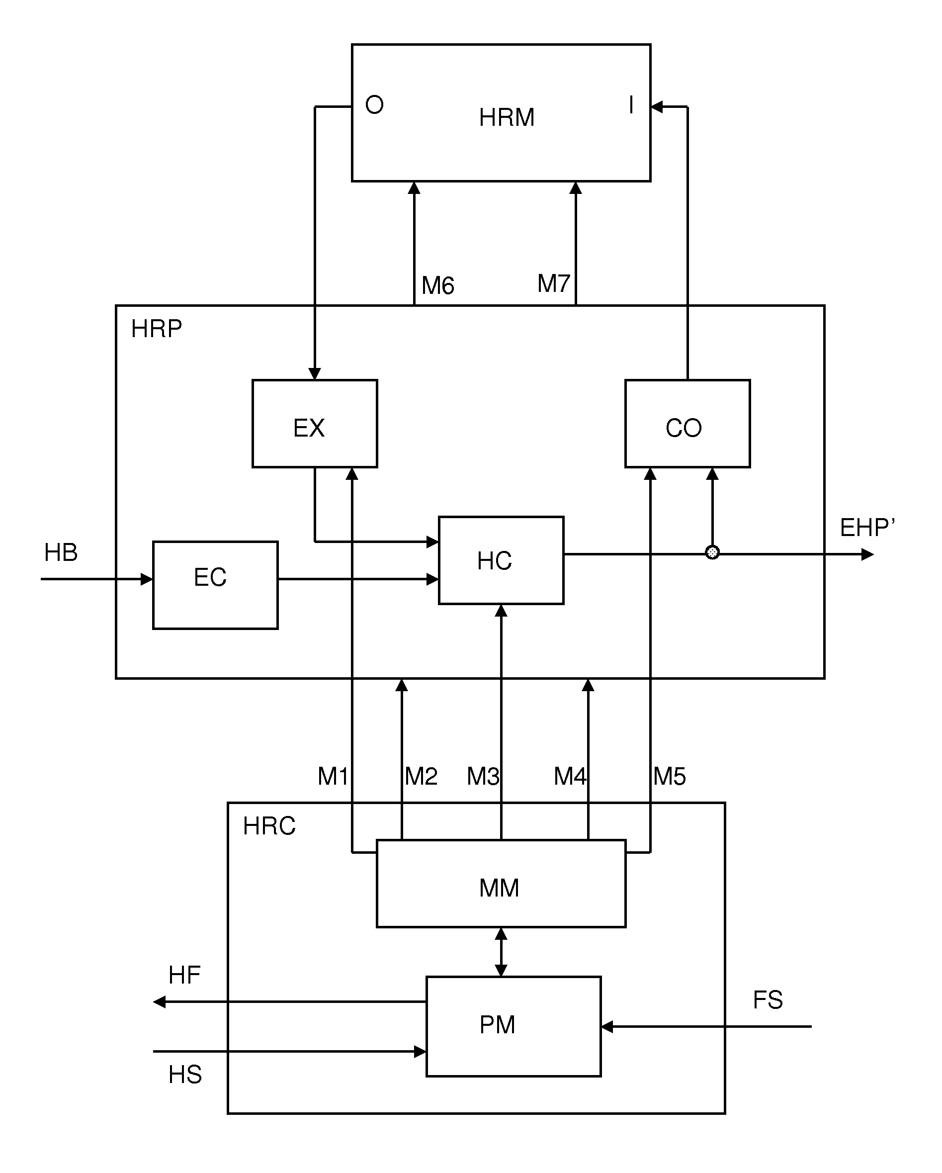 Method and system for memory management in a HARQ communications system