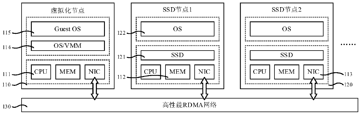 A virtual machine memory expansion method and system based on remote ssd