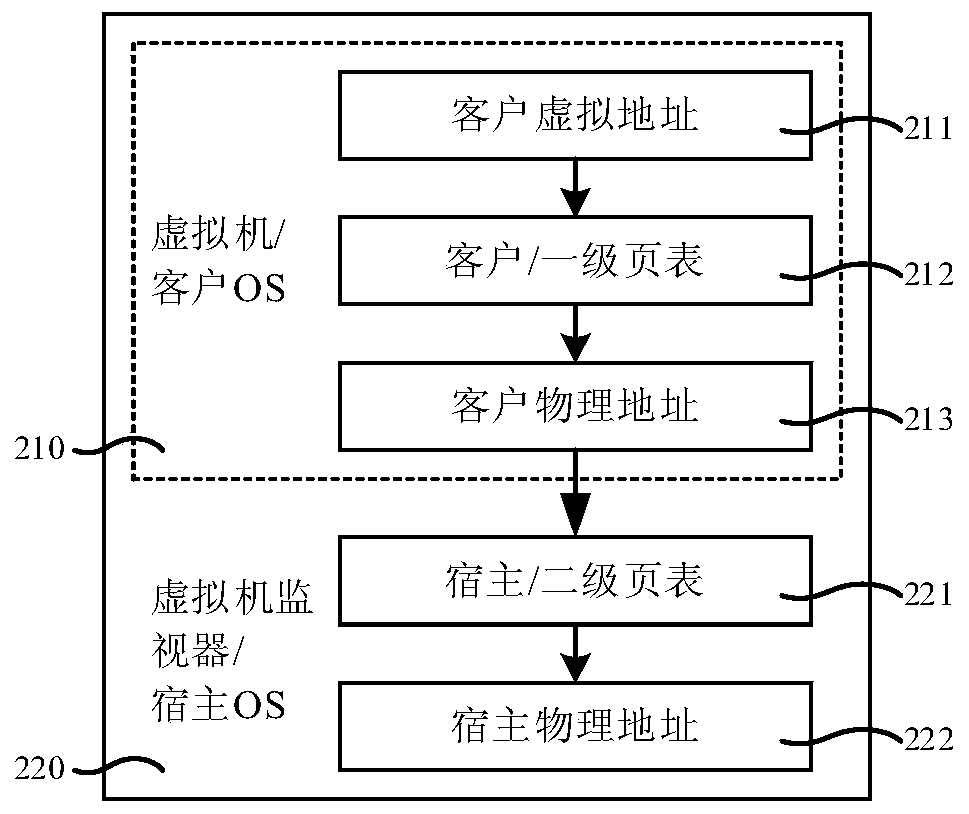 A virtual machine memory expansion method and system based on remote ssd