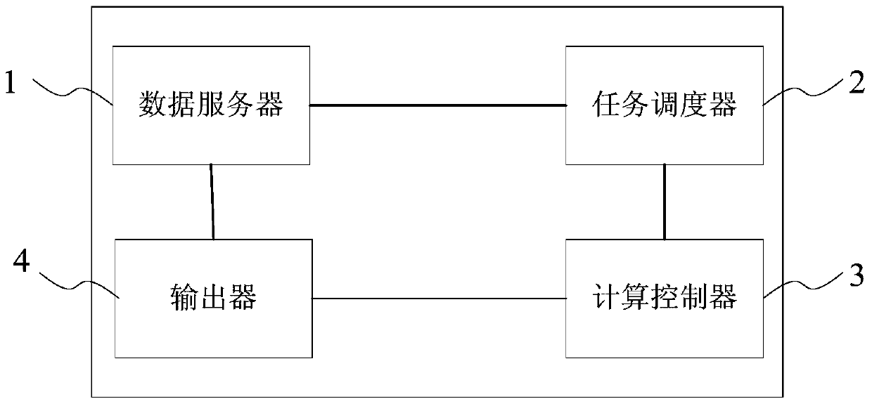 A kind of express routing calculation system and calculation method