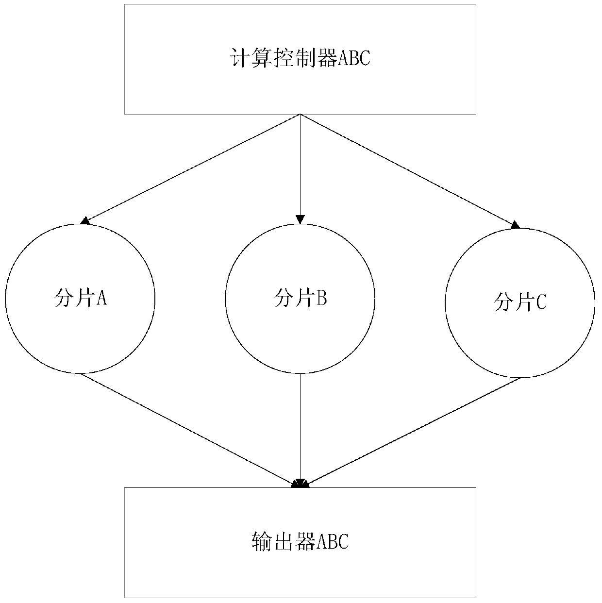 A kind of express routing calculation system and calculation method