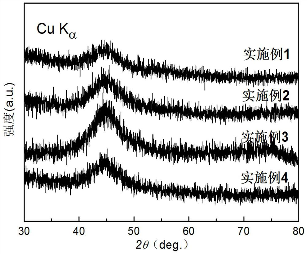 A kind of nanocrystalline soft magnetic alloy, amorphous soft magnetic alloy and preparation method thereof