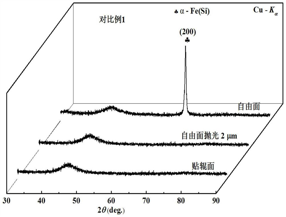 A kind of nanocrystalline soft magnetic alloy, amorphous soft magnetic alloy and preparation method thereof