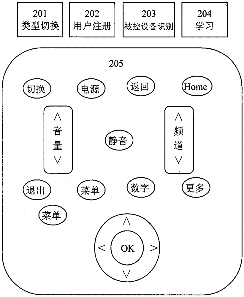 Cloud smart controller APP and key value learning and assignment method