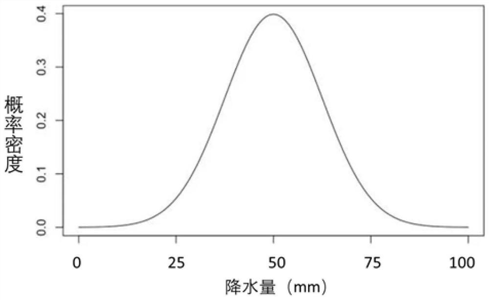 Fusion Method of Multi-source Precipitation Products Based on Dynamic Heuristic Algorithm