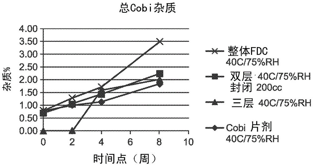 Hiv treatment formulation of atazanavir and cobicistat